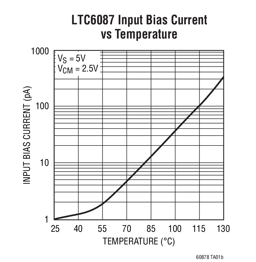 LTC6087Ӧͼ